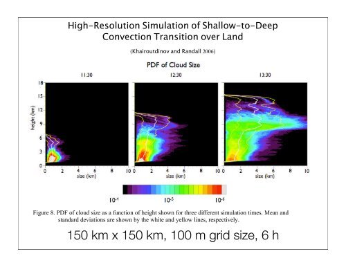 Focus on deep and shallow convection, and turbulence - cmmap