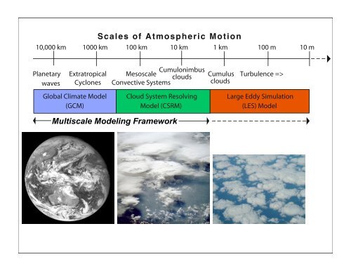 Focus on deep and shallow convection, and turbulence - cmmap