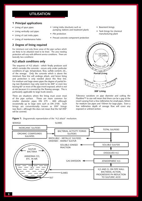 Plastiline™ - Humes