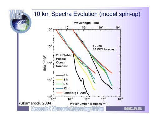 Convection-Resolving Forecasting with the WRF Model - cmmap