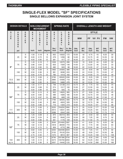 Metallic Expansion Joints - Thorburn Flex Inc