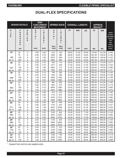 Metallic Expansion Joints - Thorburn Flex Inc