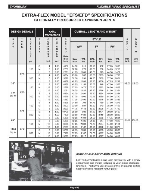 Metallic Expansion Joints - Thorburn Flex Inc