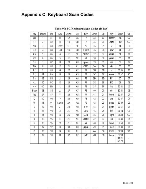 Appendix C: Keyboard Scan Codes