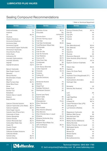 Industrial Product Guide - Nabic