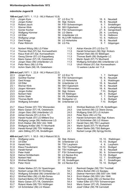 Württembergische Bestenliste 1972 männliche Jugend ... - wlvbest.de
