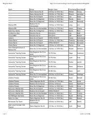 Weigh In Sheet - Submission Hunt