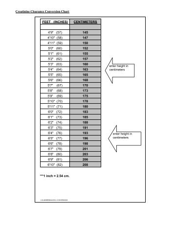 Creatinine Clearance Conversion Chart - Mayo Medical Laboratories