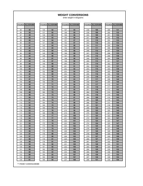 Medical Conversion Chart