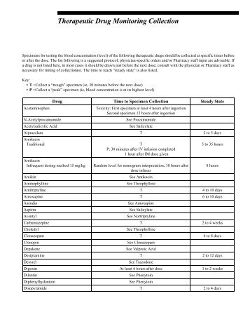 Therapeutic Drug Monitoring Collection - Mayo Medical Laboratories