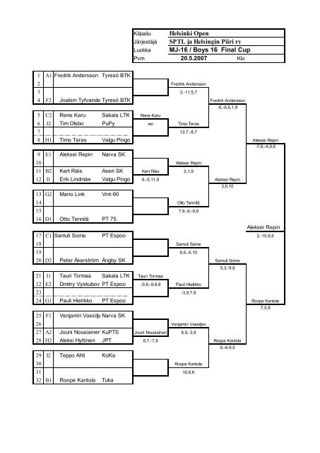 Helsinki Open SPTL ja Helsingin Piiri ry MJ-17 / Boys 17 Final Cup ...