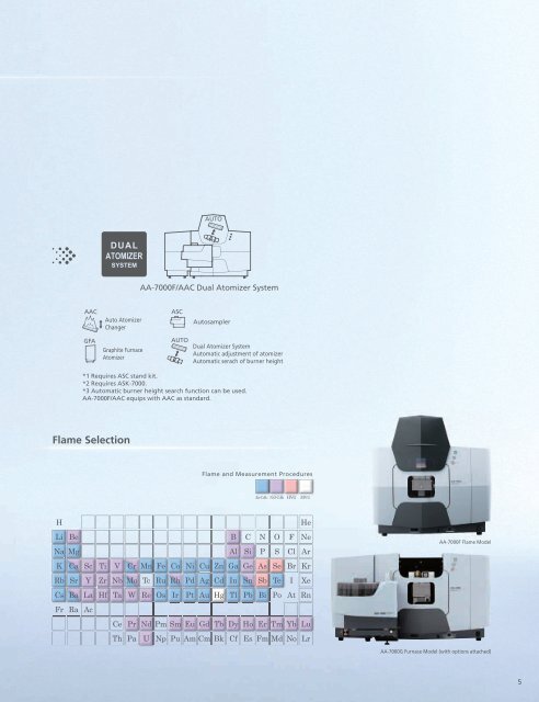 AA 7000 C122E058E.pdf - Memphys