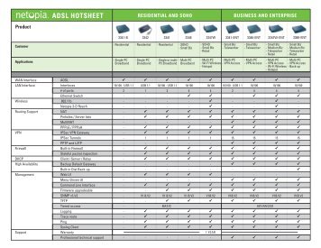 ADSL HOTSHEET - Computer Sales & Solutions for Business