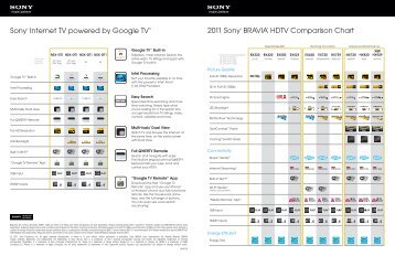 2011 Sony BRAVIA HDTV Comparison Chart Sony Internet TV