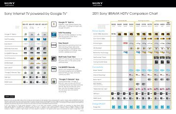 sony monitor comparison chart creative video hdtv chart