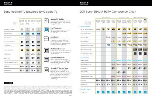 Sony Tv Compare Chart