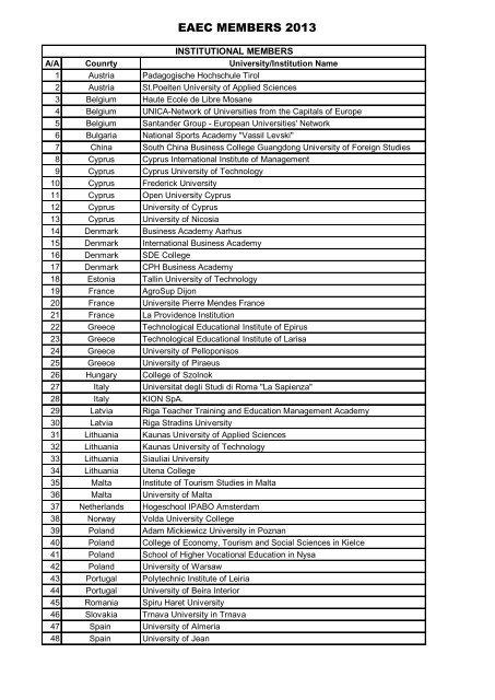 List of members for the year 2013