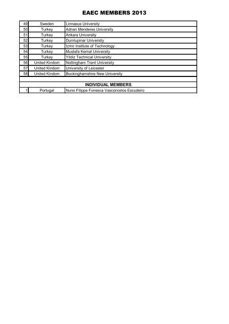 List of members for the year 2013