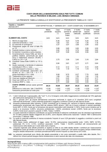 Tabella costi manodopera edili n. 1 bis/2011 - Assimpredil Ance