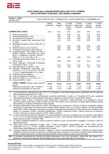 costi orari della manodopera edile per tutti i ... - Assimpredil Ance