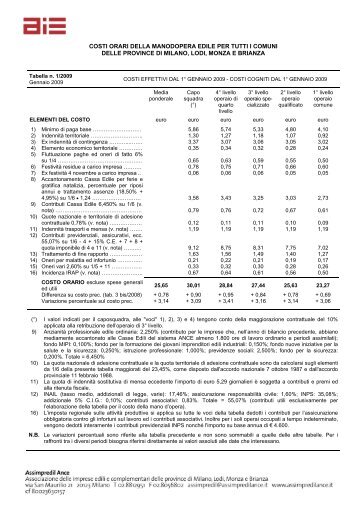 Tabella costi manodopera edili n. 1/2009