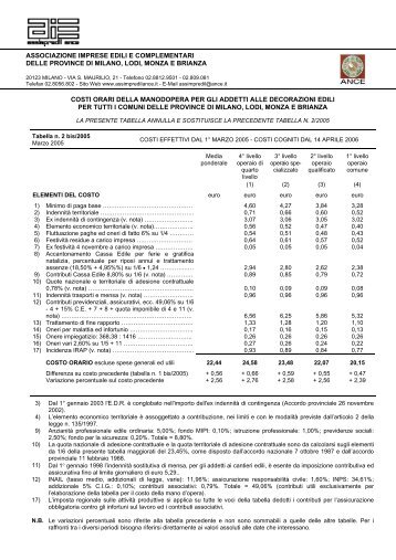 Tabella costi manodopera decoratori n. 2bis/2005 - Assimpredil Ance