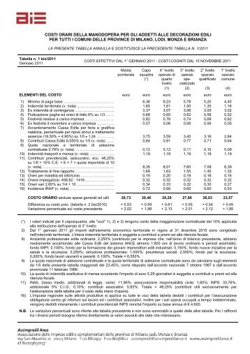 Tabella costi manodopera decoratori n. 1 bis/2011 - Assimpredil Ance