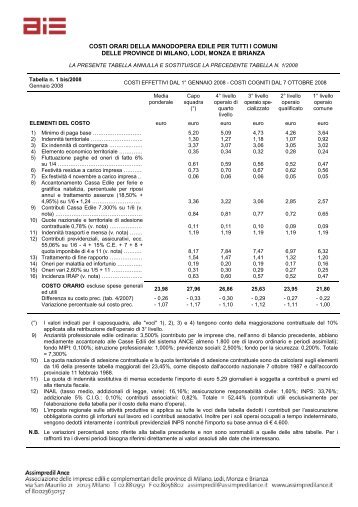 Tabella costi manodopera edili n. 1 bis/2008 - Assimpredil Ance