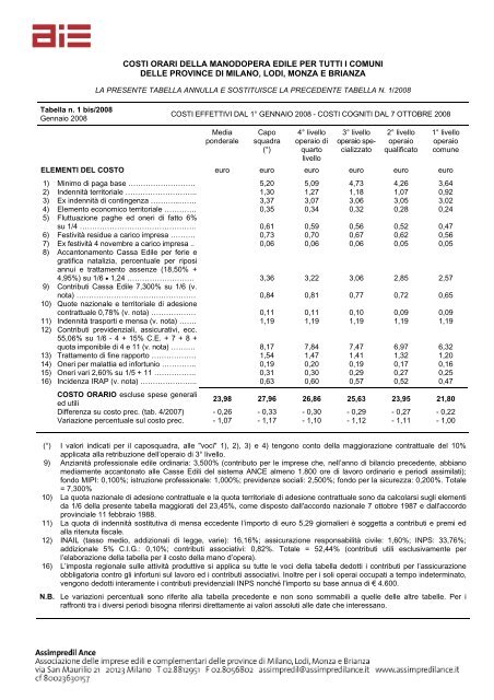 Tabella Costi Manodopera Edili N. 1 Bis/2008 - Assimpredil Ance