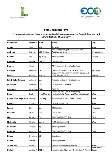 Teilnehmerliste-2010-07-08 MS - Kursfinder.at