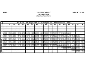 Gehaltstabelle 2007.pdf - UG Vida