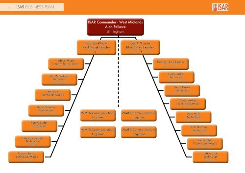 ISAR Business Plan 2008/11 - West Midlands Fire Service