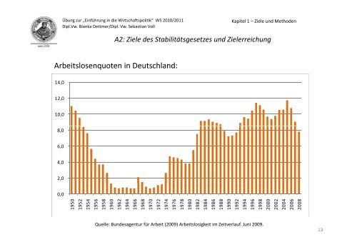 1 Ziele und Methoden der Wirtschaftspolitik - Friedrich-Schiller ...