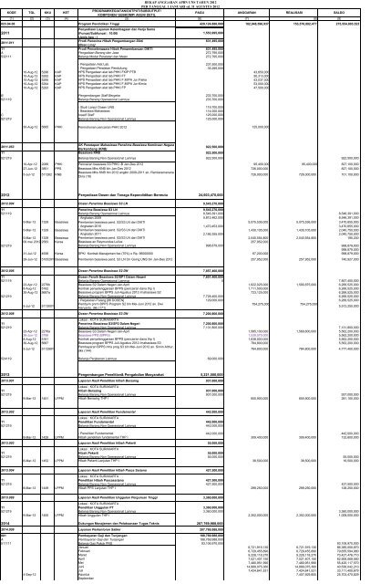 Penyediaan Dosen dan Tenaga Kependidikan Bermutu ...