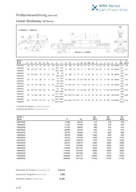 Lieferprogramm | product range - WMH Herion