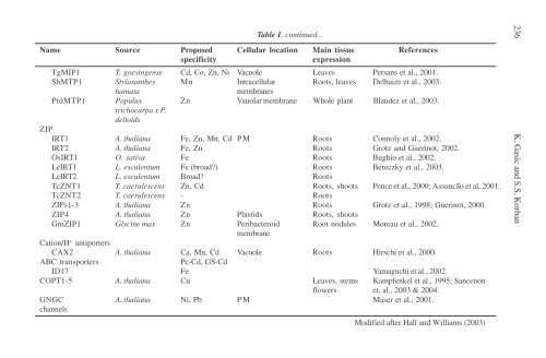 Physiology and Molecular Biology of Stress ... - KHAM PHA MOI