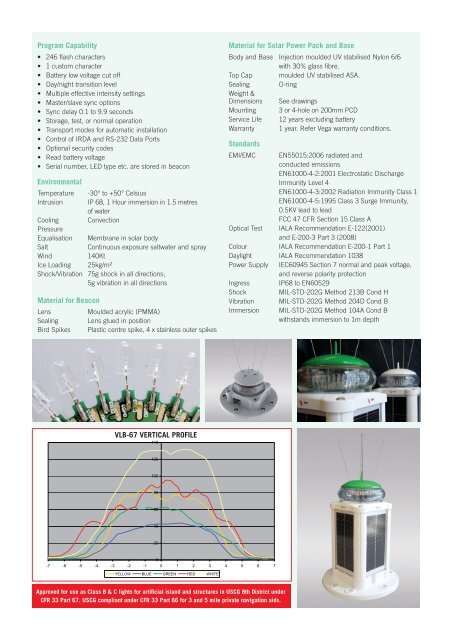 Hydrosphere UK Ltd Complete Products & Services Catalogue