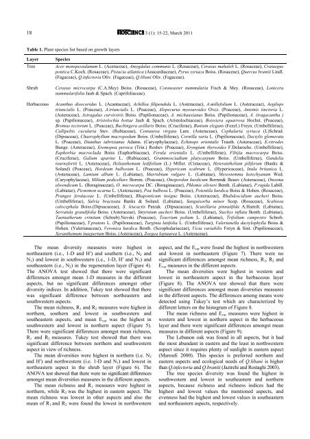 ISSN 2087-3940 (PRINT) | ISSN 2087-3956 ... - Biodiversitas