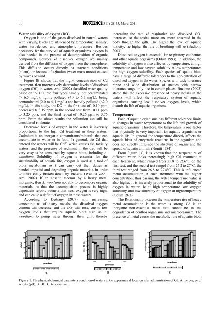 ISSN 2087-3940 (PRINT) | ISSN 2087-3956 ... - Biodiversitas