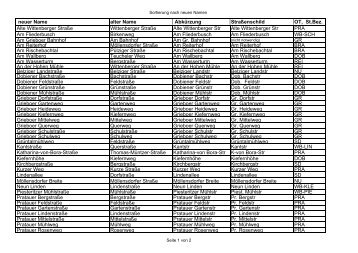 neuer Name alter Name Abkürzung Straßenschild OT, St.Bez. Alte ...