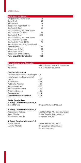 Factbook 2007/08 - Wirtschafts- und Kaderschule Bern