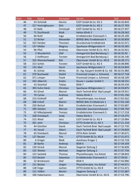 Einlaufliste Männer 2012 - Wittgensteiner Firmenlauf