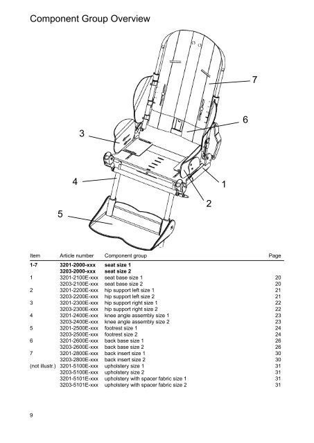 BINGO Rehab Pushchair Spare Parts Catalog - Euromove