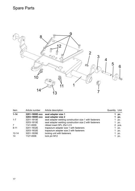 BINGO Rehab Pushchair Spare Parts Catalog - Euromove