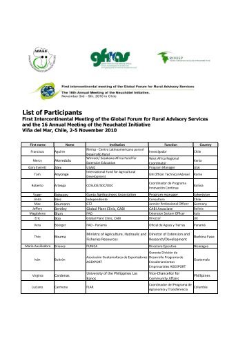 List of Participants - gfras