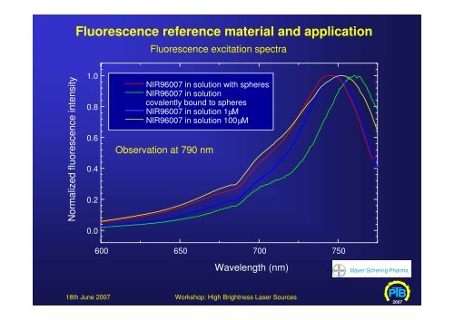 Laser Induced Fluorescence Spectroscopy and ... - brighter.eu