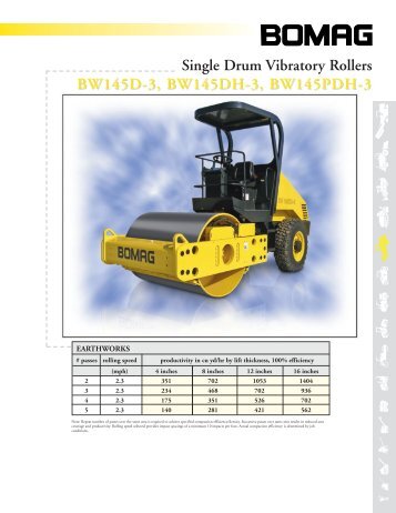 Single Drum Roller 145-3 Series Specs - West Side Tractor Sales