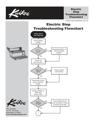 Troubleshooting Flow Chart - Power Gear