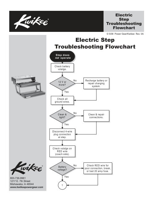 Renogy Wanderer troubleshooting flow chart