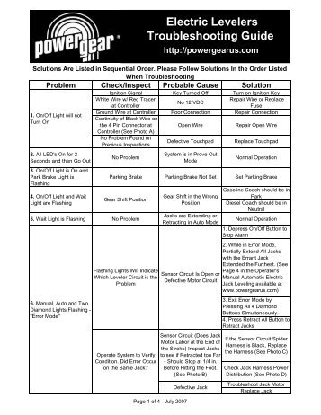 Electric Levelers Troubleshooting Guide - Power Gear